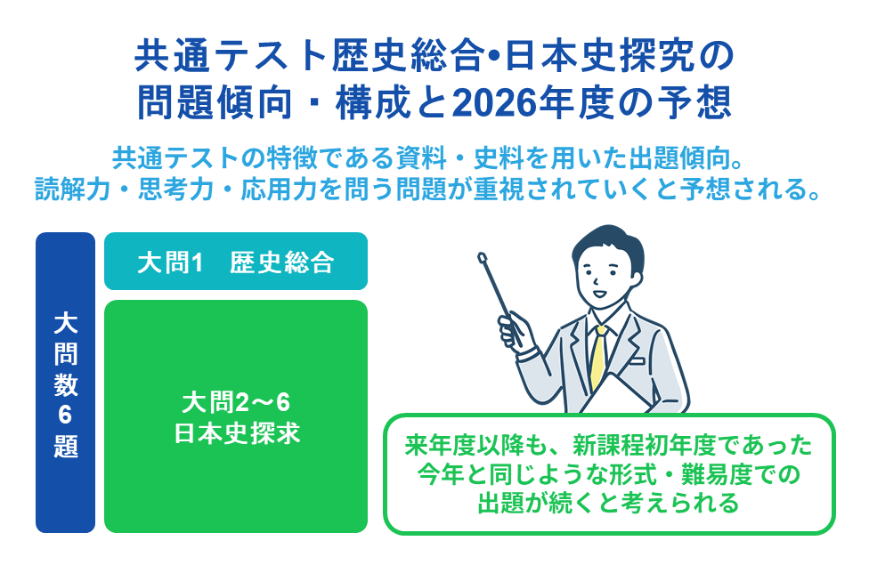 2026年度（令和8年度）大学入学共通テストの日本史の傾向と対策