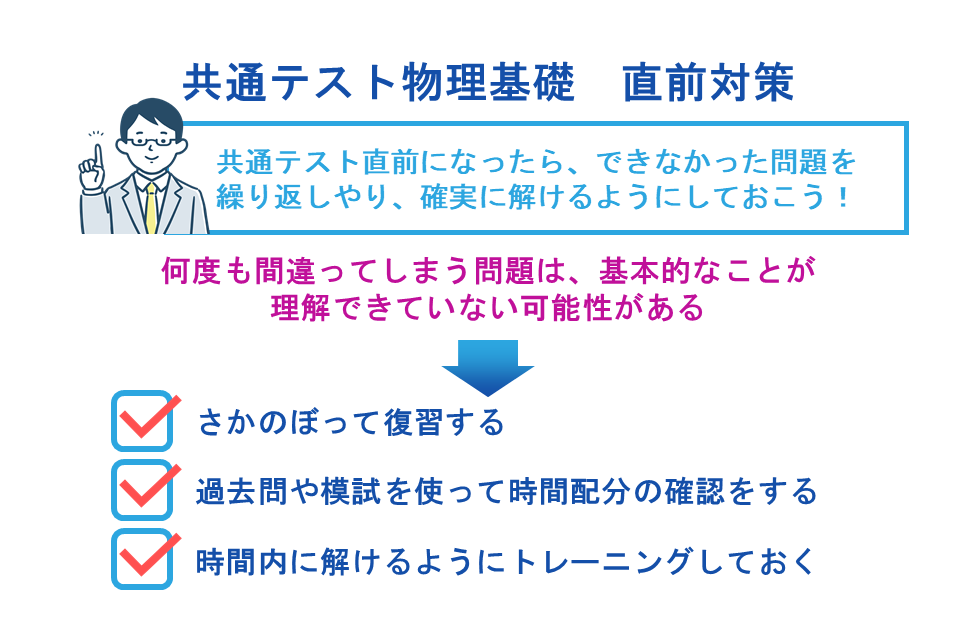 共通テスト物理基礎　直前対策