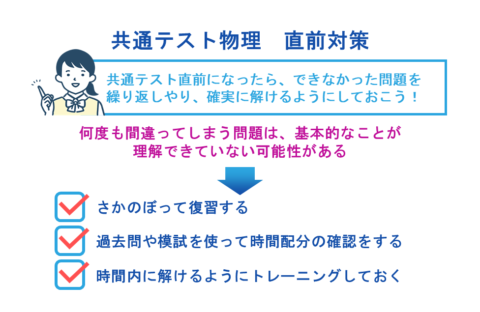 共通テスト物理 直前対策