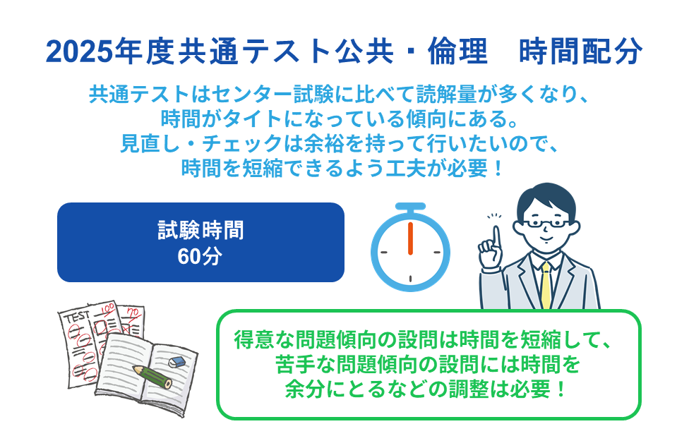 共通テスト　公共・倫理　時間配分例