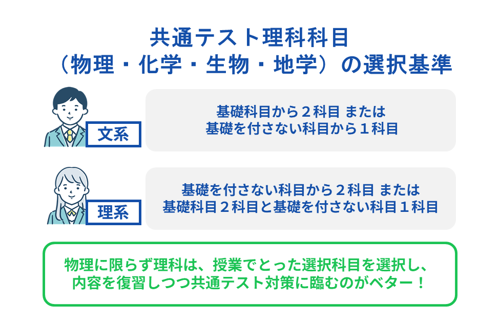 共通テスト理科科目(物理・化学・生物・地学)の選択基準