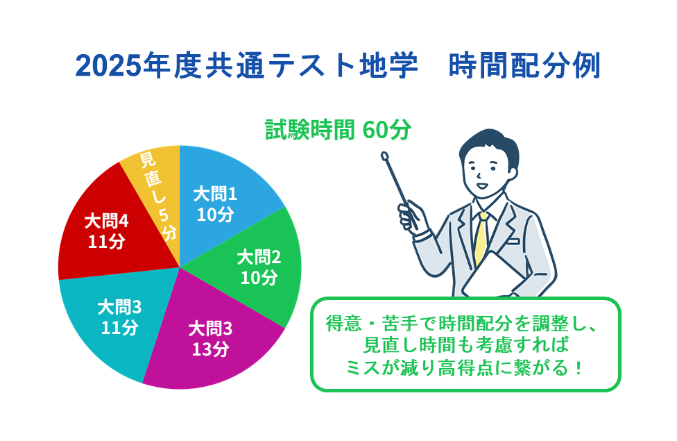共通テスト 地学 時間配分例