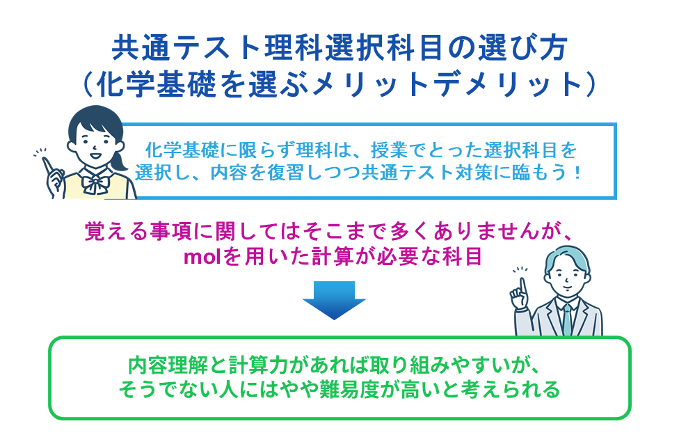 共通テスト理科選択科目の選び方（化学基礎を選ぶメリットデメリット）