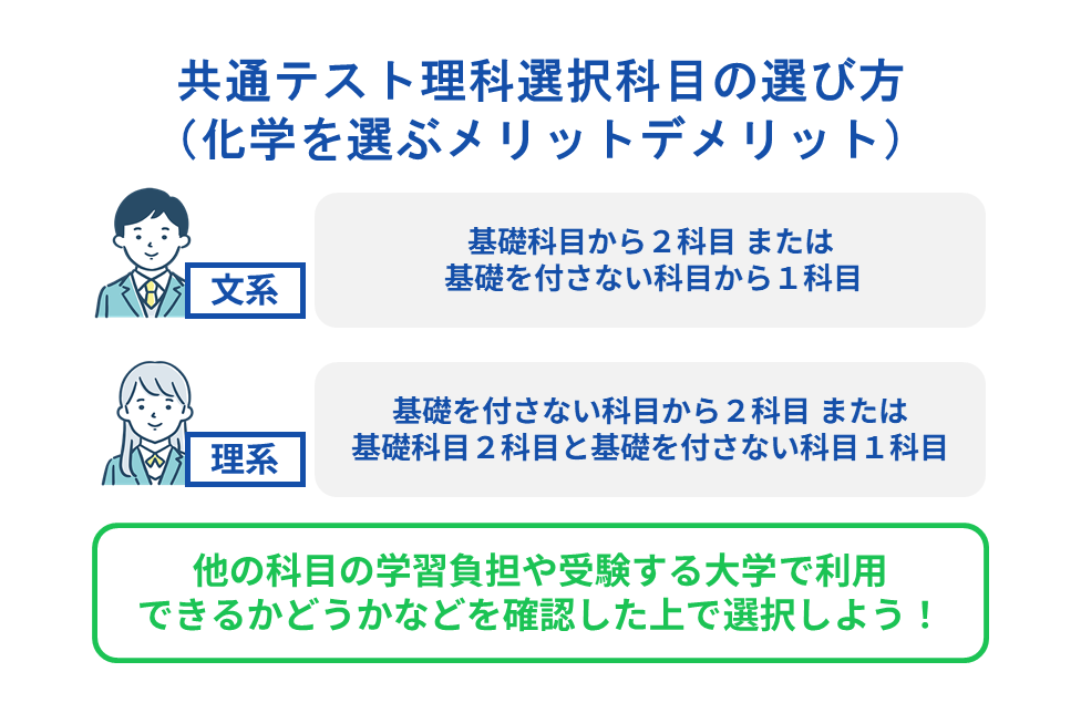 共通テスト理科選択科目の選び方(化学を選ぶメリットデメリット)