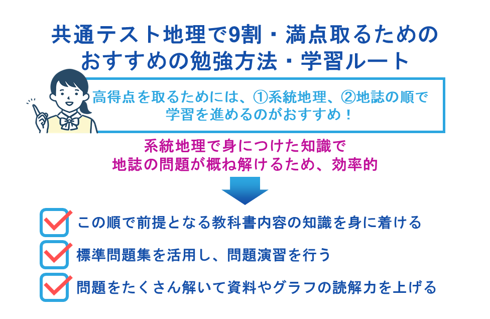 共通テスト地理で9割・満点取るためのおすすめの勉強方法・学習ルート