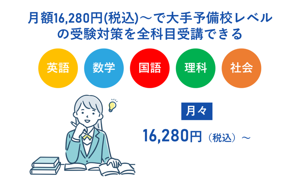 月額16,280円(税込)~で大手予備校レベルの受験対策を全科目受講できる
