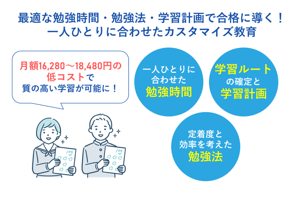 最適な「勉強時間」「勉強法」「学習計画」で合格に導く!生徒一人ひとりに合わせたカスタマイズ教育