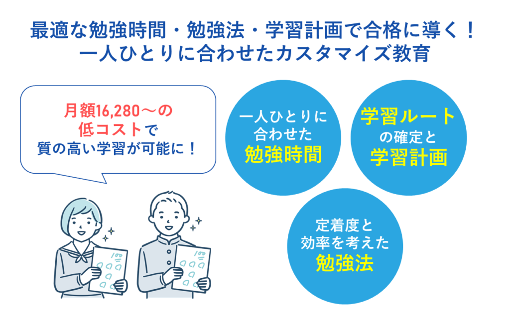 最適な「勉強時間」「勉強法」「学習計画」で合格に導く!生徒一人ひとりに合わせたオーダーメイドカリキュラム
