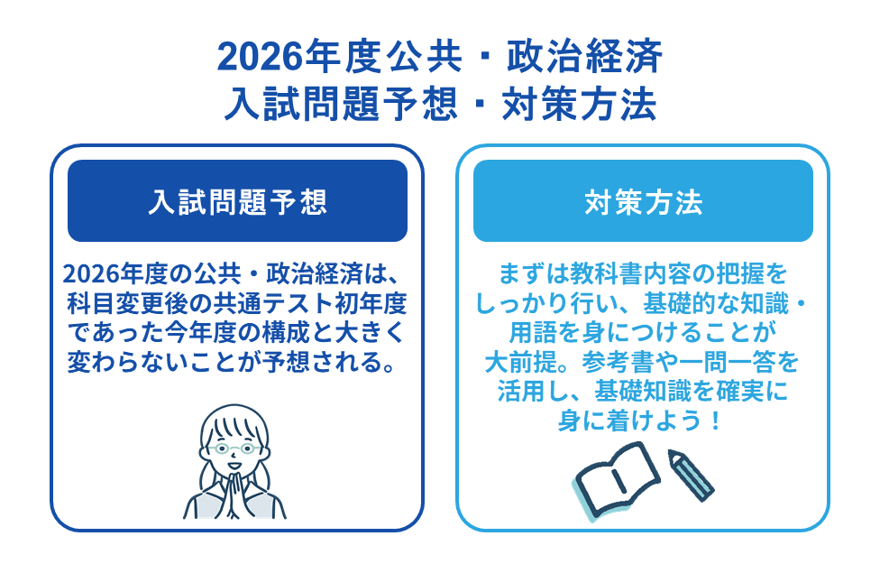 2026年度公共・政治経済入試問題予想・対策方法