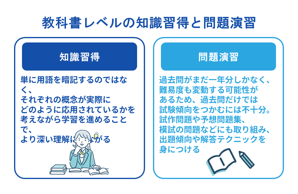 教科書レベルの知識習得と問題演習