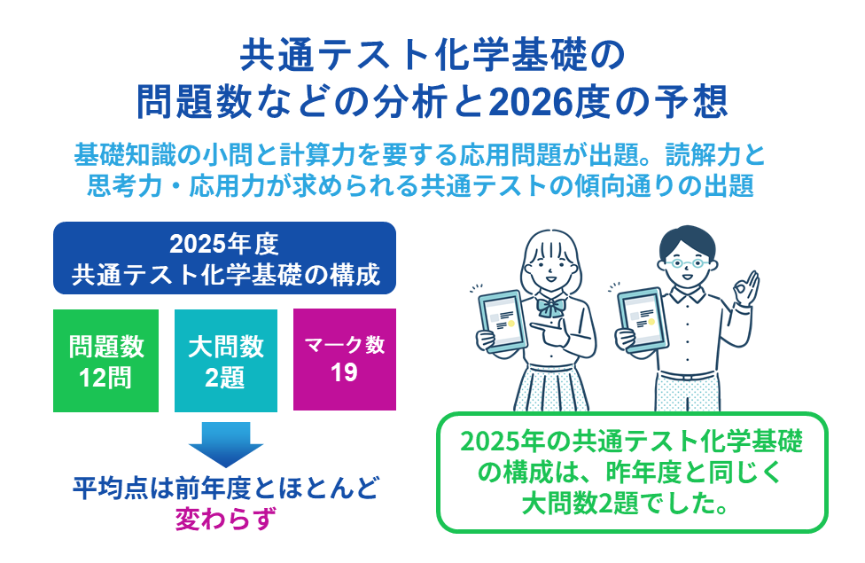 共通テスト化学基礎の問題数などの分析と2026度の予想