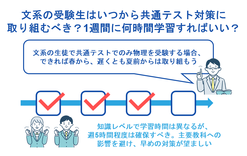 文系の受験生はいつから共通テスト対策に取り組むべき?1週間に何時間学習すればいい?