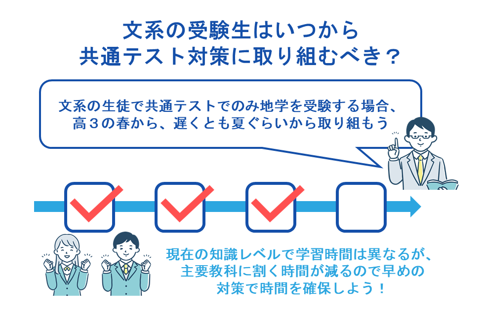 文系の受験生はいつから共通テスト対策に取り組むべき?