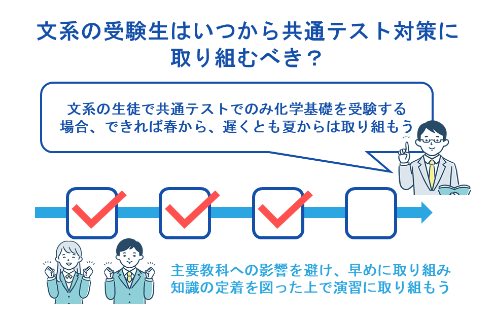 文系の受験生はいつから共通テスト対策に取り組むべき？