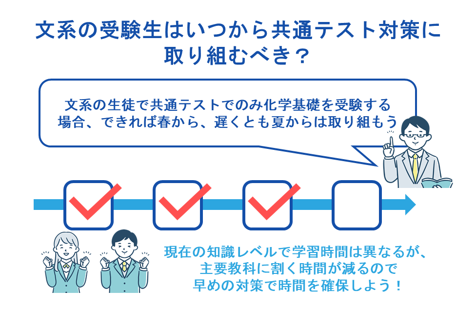 文系の受験生はいつから共通テスト対策に取り組むべき?