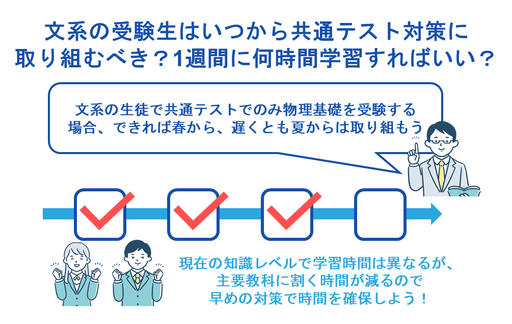 文系の受験生はいつから共通テスト対策に取り組むべき？1週間に何時間学習すればいい？
