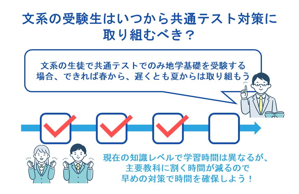 文系の受験生はいつから共通テスト対策に取り組むべき?