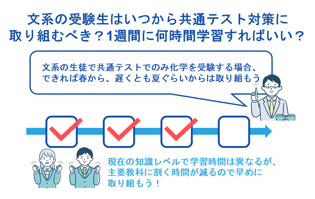 文系の受験生はいつから共通テスト対策に取り組むべき?1週間に何時間学習すればいい?