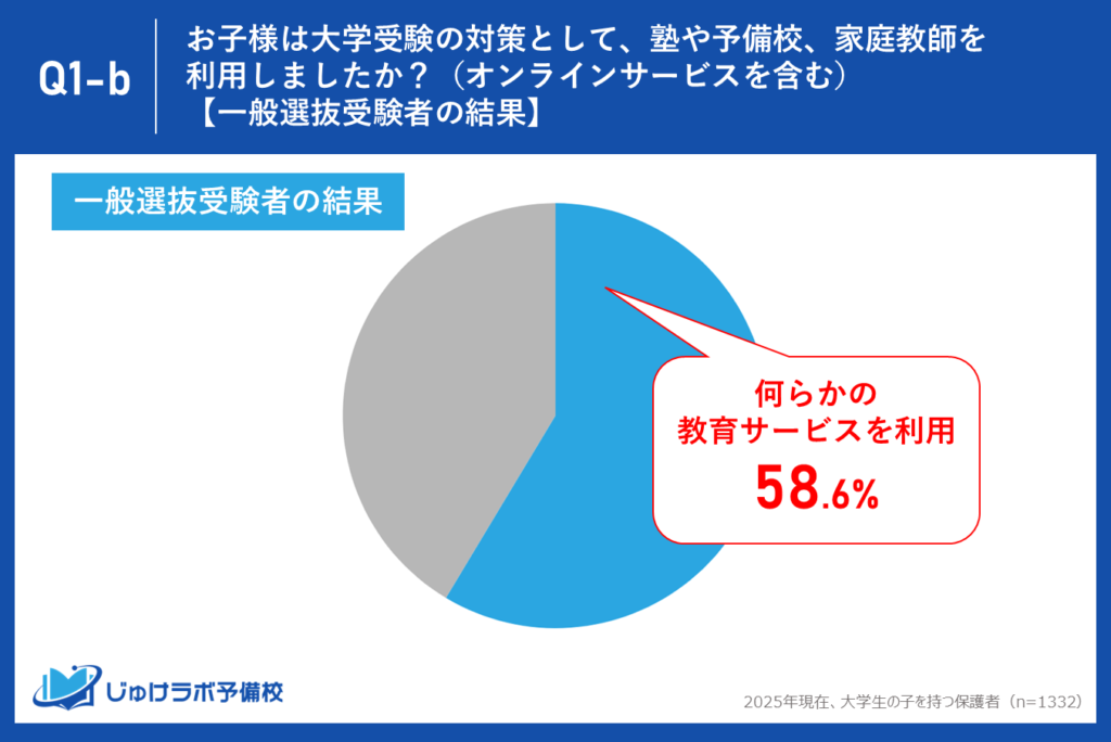 一般選抜受験者の結果