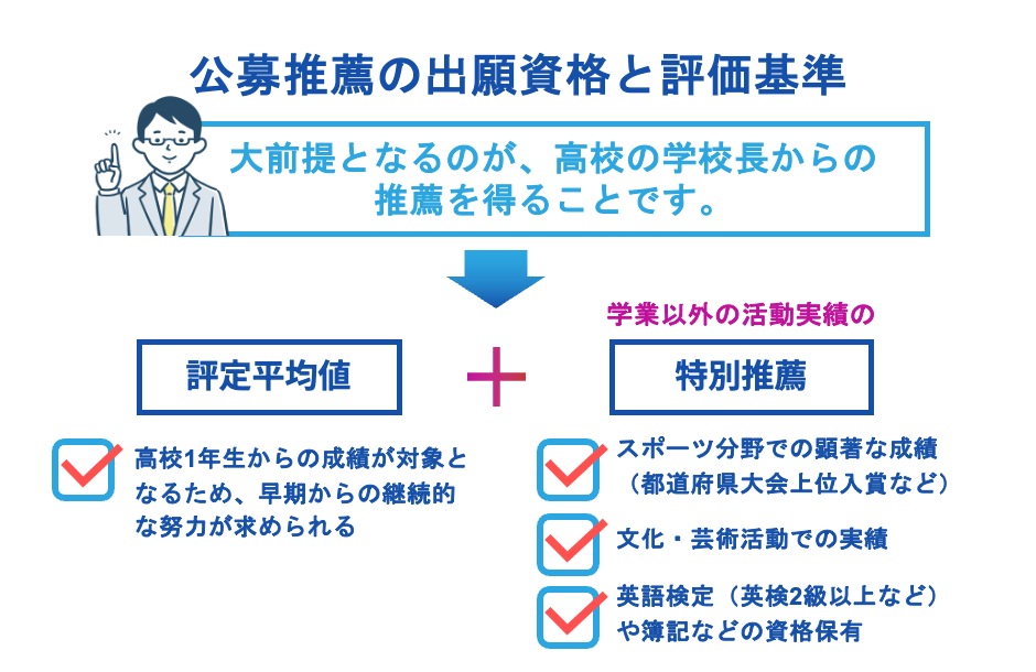 公募の出願資格と評価基準