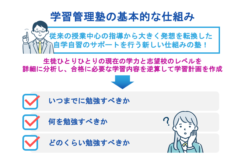 学習管理塾の基本的な仕組み