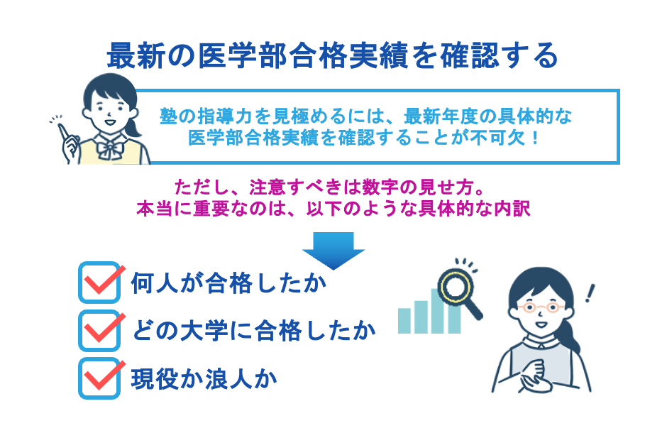 最新の医学部合格実績を確認する
