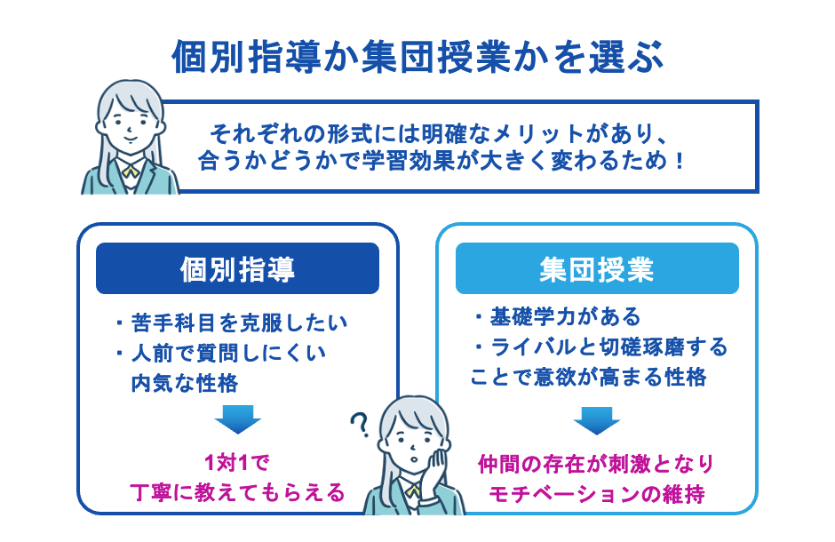 個別指導か集団授業かを選ぶ