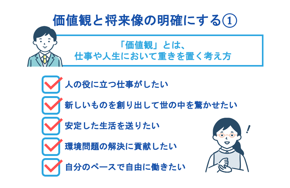 価値観と将来像の明確にする