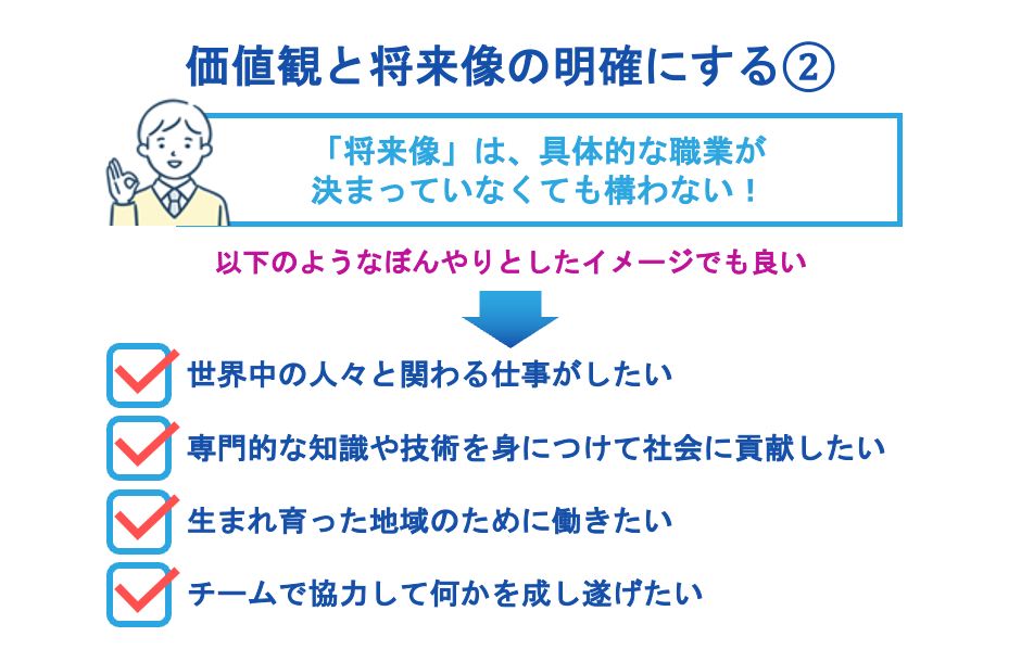 価値観と将来像の明確にする