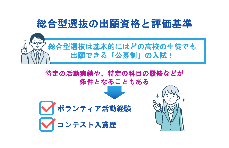 総合型選抜の出願資格と評価基準