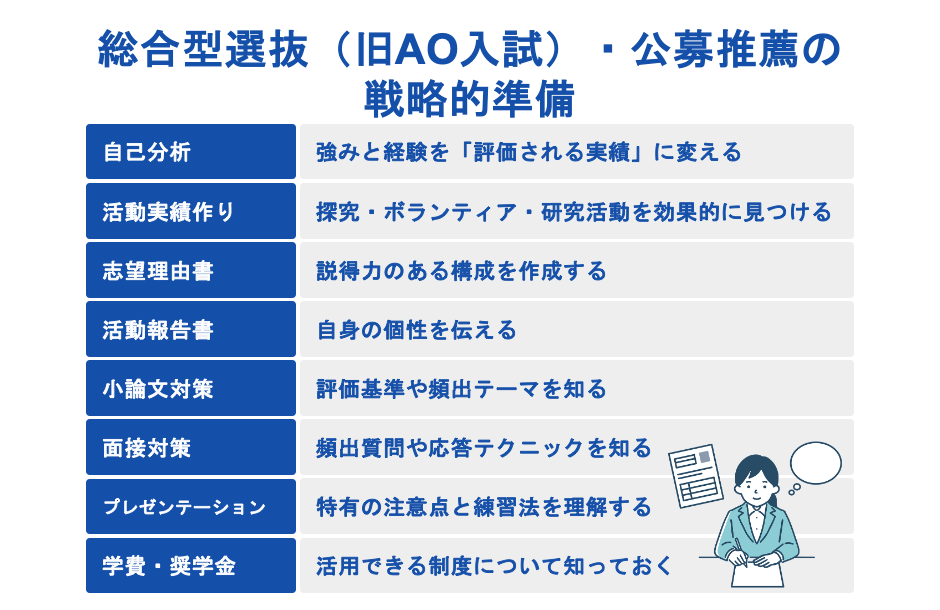 文転・理転は可能？総合型選抜・公募推薦での戦略