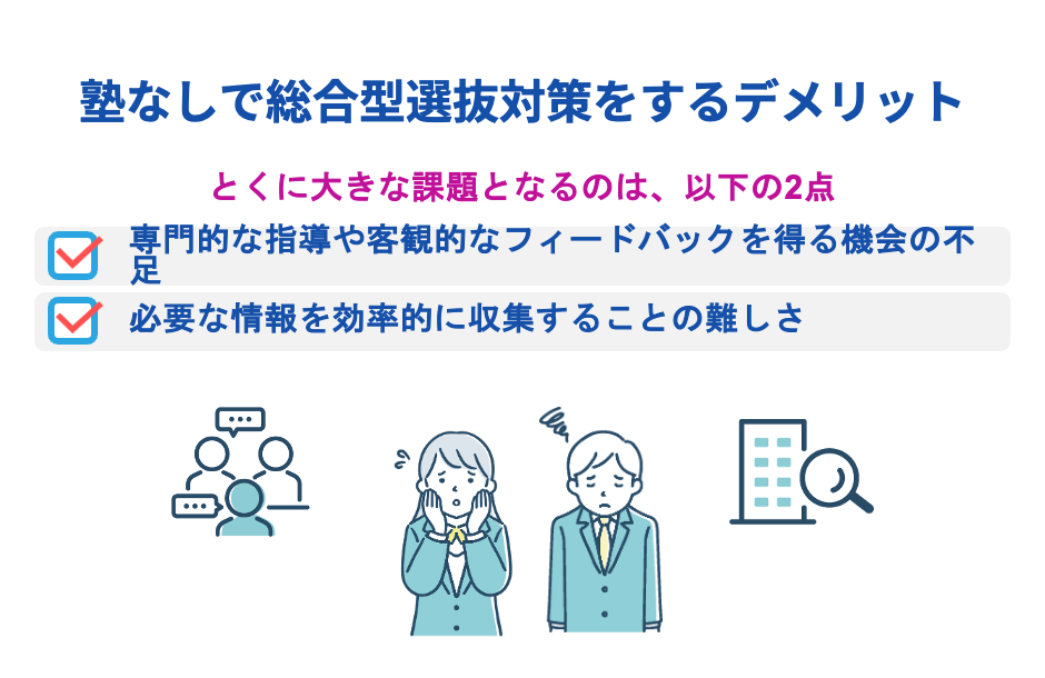 塾なしで総合型選抜対策をするデメリット