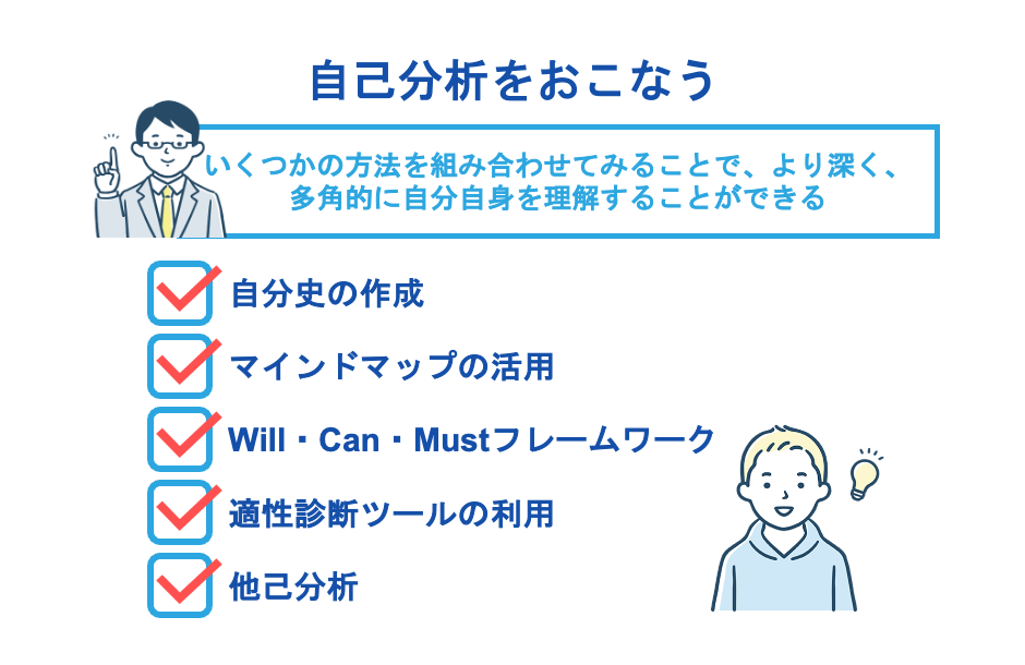 自己分析をおこなう