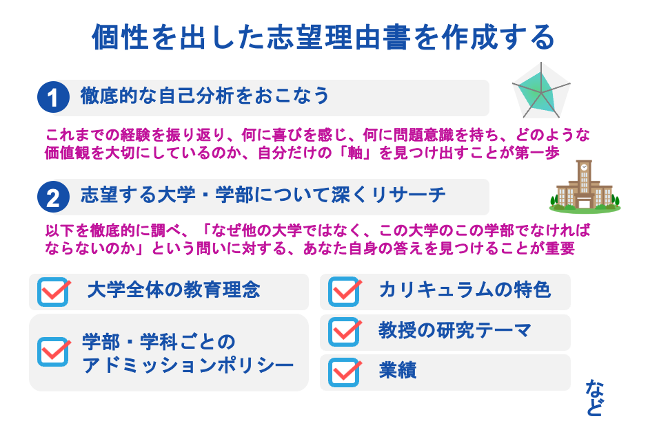 個性を出した志望理由書を作成する
