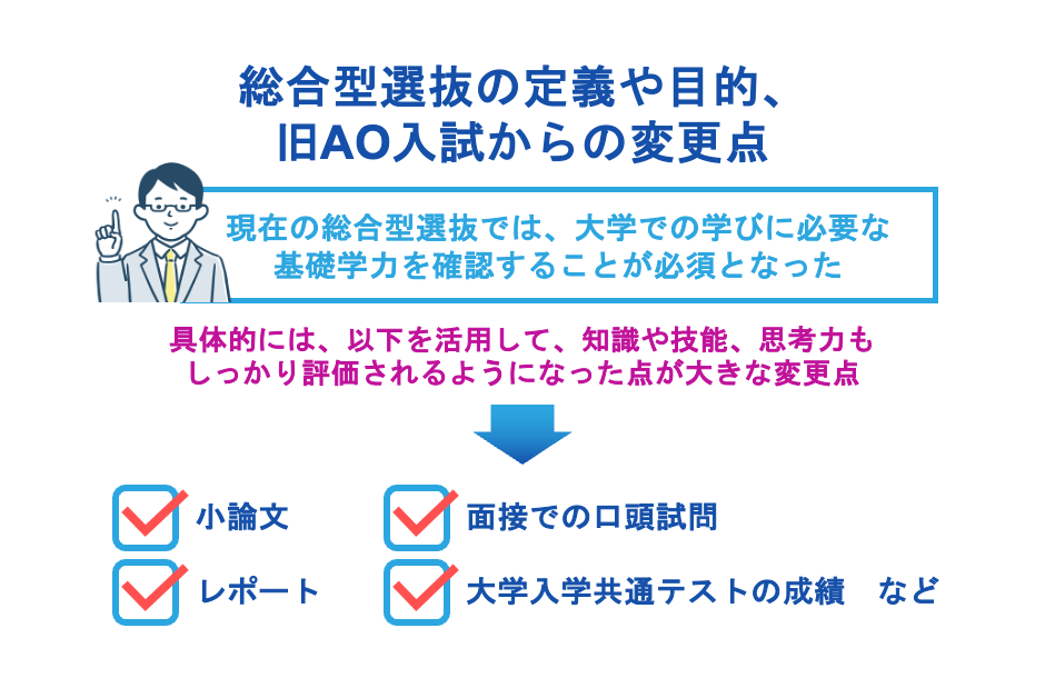 総合型選抜の旧AO入試からの変更点