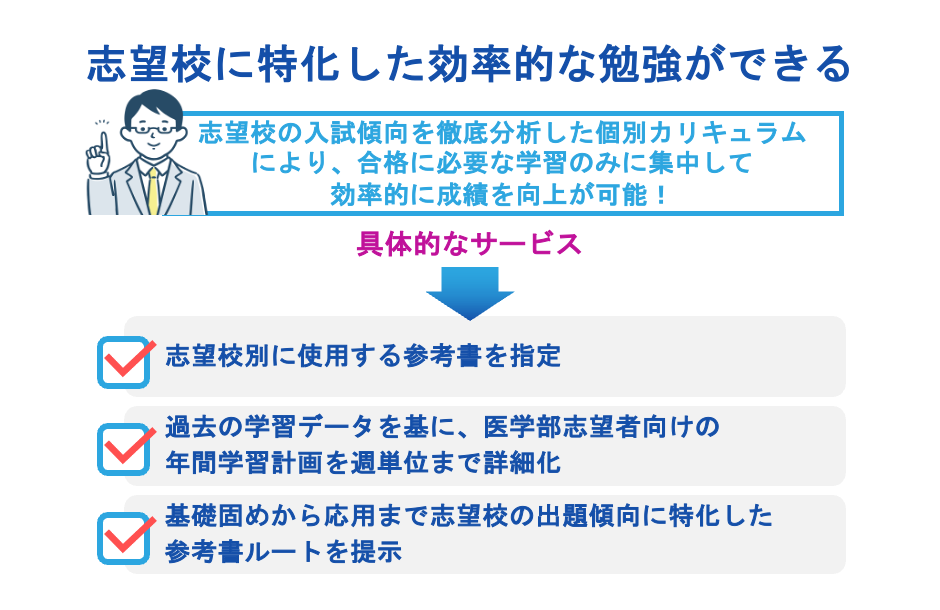 志望校に特化した効率的な勉強ができる