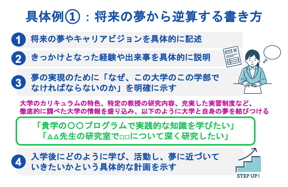具体例①：将来の夢から逆算する書き方