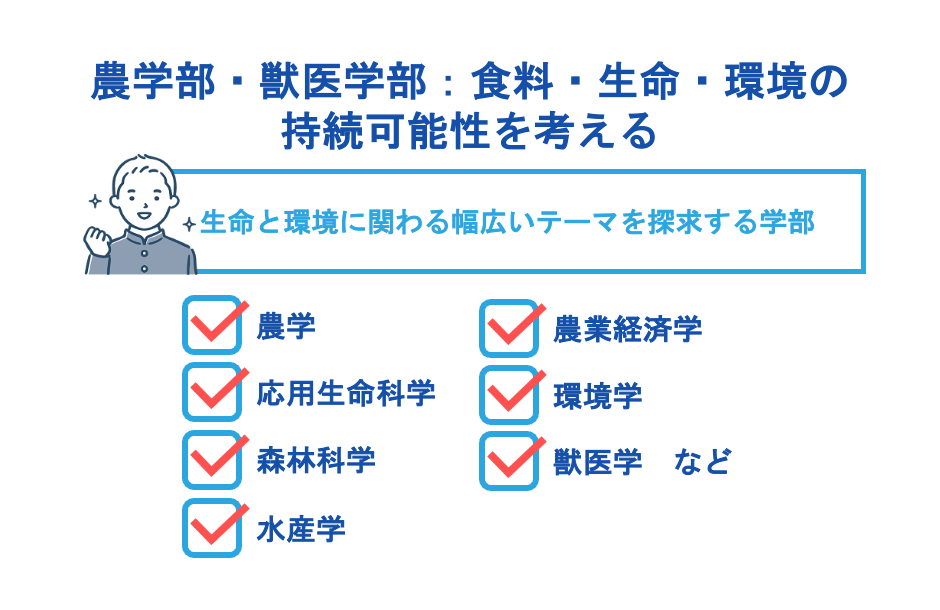 農学部・獣医学部：食料・生命・環境の持続可能性を考える