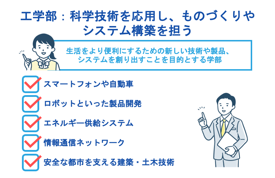 工学部：科学技術を応用し、ものづくりやシステム構築を担う