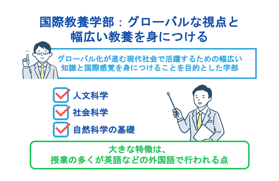 国際教養学部：グローバルな視点と幅広い教養を身につける