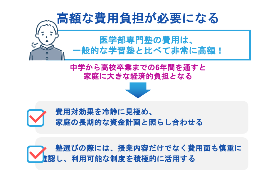 塾なし・独学で総合型選抜（旧AO入試）を成功させるための準備