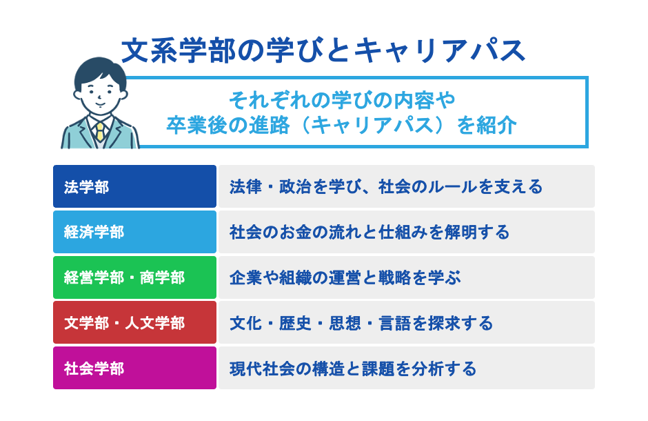 文系学部の学びとキャリアパス