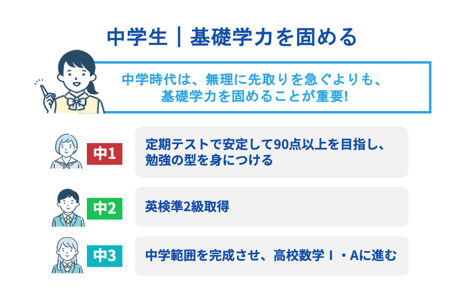 医学部合格に向けて中学生から基礎学力を高める