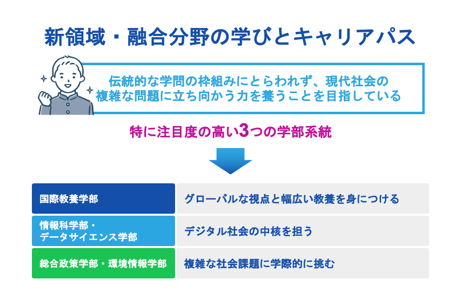 画像に alt 属性が指定されていません。ファイル名: learning-and-career-in-new-and-interdisciplinary-fields1.png