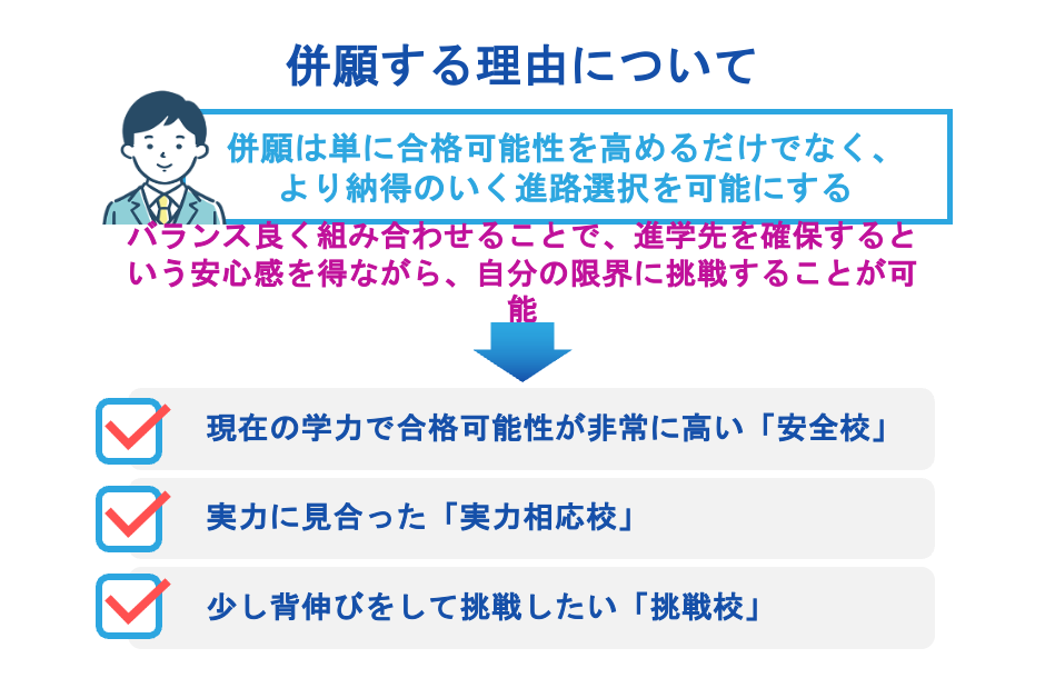 併願する理由について