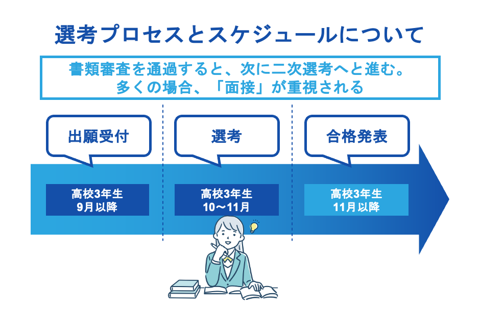 総合型選抜の選考プロセスとスケジュールについて