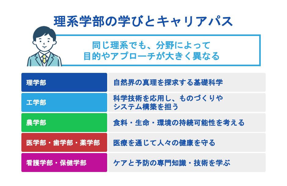 理系学部の学びとキャリアパス