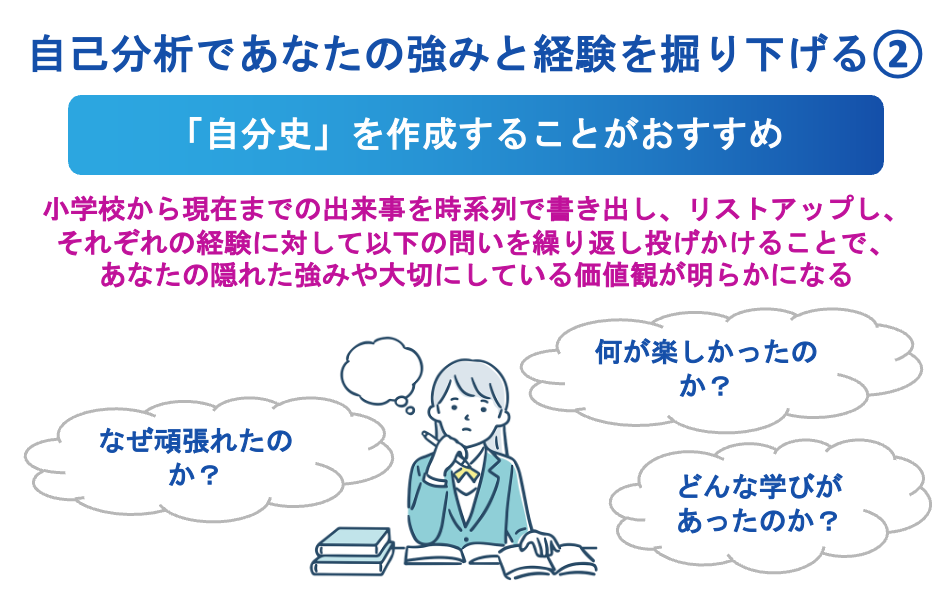 自己分析であなたの強みと経験を掘り下げる