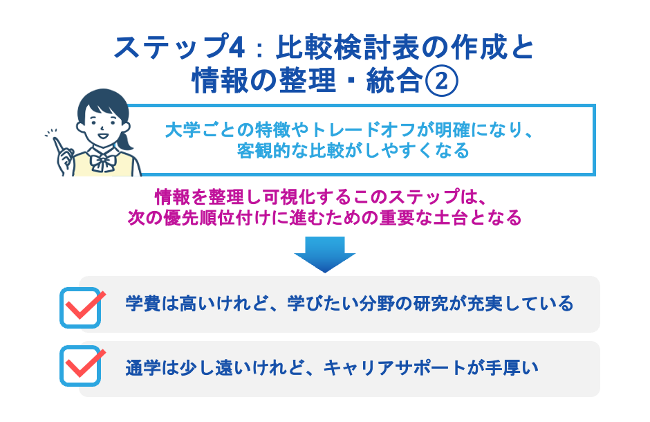 ステップ4：比較検討表の作成と情報の整理・統合
