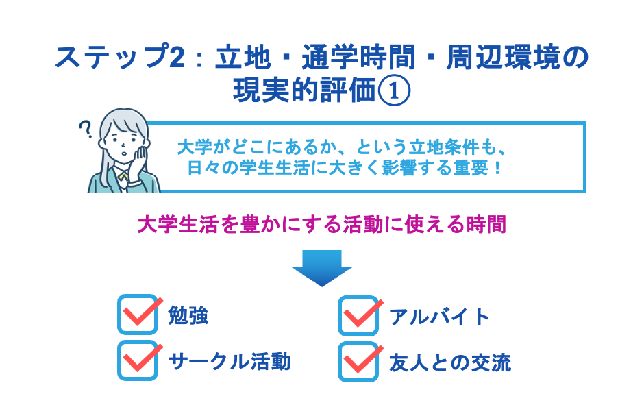 ステップ2：立地・通学時間・周辺環境の現実的評価